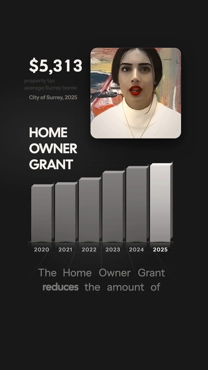 The grant named beside the chart, with her live
