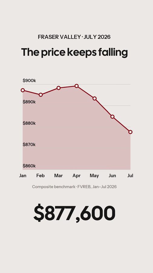 A price line