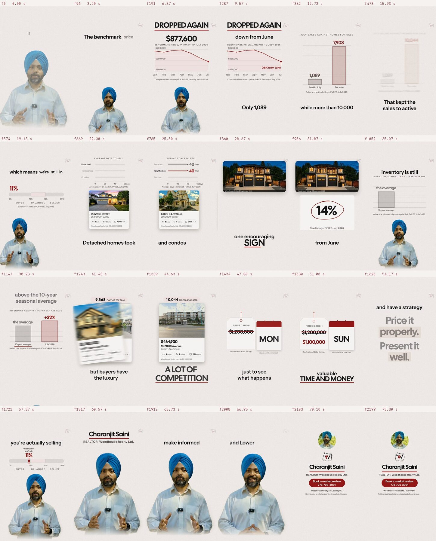 Every frame of the film on one sheet